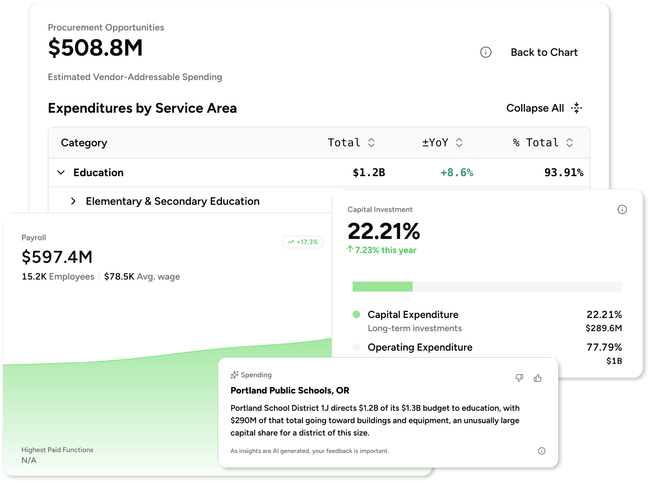 ai-insights