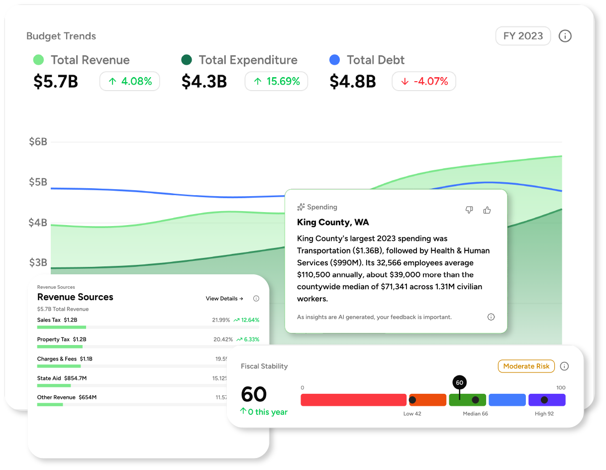 ai-insights